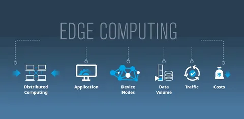 Edge Computing for Low-Latency Applications